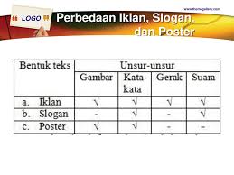 Sebagai warga sekolah yang baik alangkah baiknya tetap menjaga kebersihan di lingkungan. Iklan Slogan Poster Ppt Download