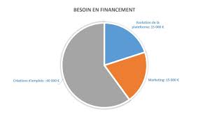 Comprendre la nature du besoin de financement. Prospare Besoin De Financement Grenier Numerique