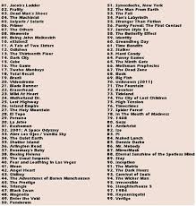 100 great films for every guy to see. Best 30 Top 100 Movies Fun On 9gag