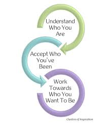 Start Here Self Improvement Self Self Development