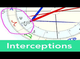Natal Chart Interceptions