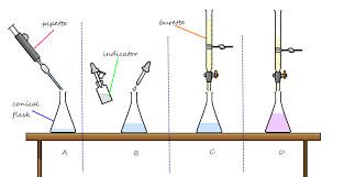 Titration Acid Base Simple Practical Chemistry