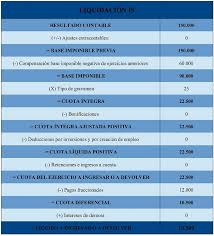 Infracciones, pago de giros y condonaciones. Impuesto De Sociedades Is 2021 Asesorias