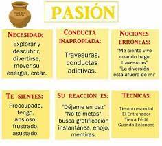 Vasija Pasion Guia Para Padres Educacion Emocional Infantil Educacion Emocional