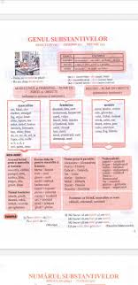 Este vorba despre o simplificare a conţinuturilor solicitate celor care vor să se angajeze în sistemul de învăţământ prin acest concurs. Titularizare 2021 Carti Utile Pentru Partea De Materiale Pentru Examenul De Titularizare Invatamant Prescolar 2021 Facebook