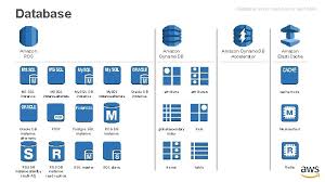 Stream records whose age exceeds this limit are subject to removal (trimming) from the stream. Aws Simple Icons Creating Diagrams Check To Make