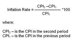 The term inflation refers to the increase in prices of commonly used goods and services in an economy during a certain given period, usually a year. Inflation Calculator Us Cpi Inflation Rate Dollar Value 1913 To 2019