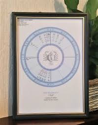 Taurus Astrology Birth Chart Taurus Child Printed Ready