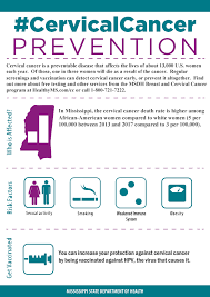 The mutations tell the cells to grow and multiply out of control, and they don't die. Cervical Cancer Mississippi State Department Of Health