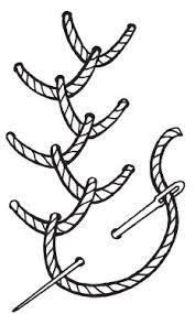 Ручные швы: виды и назначение Полезная информация о тканях от ...