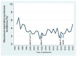 Image result for Neonatal Worksheets