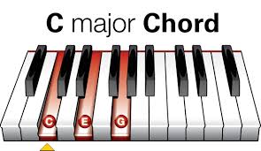 C Major Chord Piano Accomplice Music