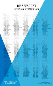 Summer 2018 & Fall 2019 Dean's List: School of Business & Leadership