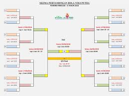 We did not find results for: 7 Contoh Bagan Lengkap Pengertian Dan Fungsinya