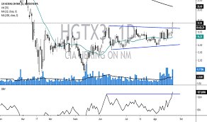 Hgtx3 даташит, hgtx3 pdf, hgtx3 даташитов, даташиты, hgtx3 datasheet, лист данных, транзисторы, аналог, ремонт радиоэлектроники. Hgtx3 Preco Da Acao E Grafico Bmfbovespa Hgtx3 Tradingview