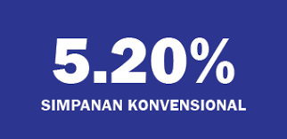The epf has announced rates of 5.20% for conventional accounts and 4.9% for shariah, with a payout amounting to rm4.76 billion. Kwsp 2019 Epf Dividend