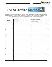 Scientific method answer quiz flocabulary worksheets. Scientific Method Pdf Date Name Scientic Method In Everyday Life The Scientic Method There Are Six Steps In The Scientic Method Use Flocabulary S Course Hero