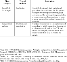 Interpretasi adalah kemampuan untuk memahami suatu hal berdasarkan pengalaman maupun pengetahuan yang dimiliki. Main Categories Of Risk Analysis Methods Download Table