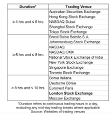 2021 stock exchange and bank holidays calendar the 2021 holiday list is for charles schwab & co., inc., the new york stock exchange (nyse), the securities industry and financial markets association (sifma) and the federal reserve bank services, as published on their respective web sites. London Stock Exchange Consults On Shorter Trading Hours Financefeeds