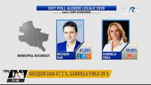 Au fost utilizaţi 450 de operatori de interviu, operatori de introdus date şi experţi în coordonarea cercetării şi analiza datelor, din partea celor două institute. Exit Poll Alegeri Locale 2020 Tvr1 Youtube