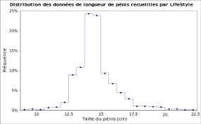Par ailleurs, une étude menée par la marque de préservatifs durex montre que 90 % des pénis ont une taille qui varie de moins de 3. Taille Du Penis Chez L Homme Wikipedia