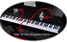 Dabei haben sie die wahl zwischen noten, die auf die fähigkeiten von anfängern zugeschnitten sind, und büchern, die sich an. Noten Lesen Lernen