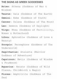 Artemis was the goddess of moon, the ruling planet of cancer, and also of hunting, the wilderness, virginity, childbirth, and the mighty protectress of sagittarius correlates with the greek god dionysus, the god of pleasure, vegetation, and festivity. The 12 Zodiac Signs As Dragons Cancer Zodiac Sign Zodiac Memes