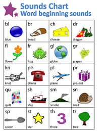 Kindergarten And Preschool Charts Guruparents