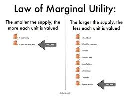 Pin By Rex Pechler On Teacher In 2021 Economics Notes Economics Lessons Microeconomics Study