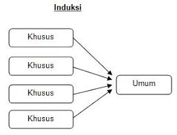 Anto tidak pernah sarapan setiap pagi, akibatnya anto tidak konsentrasi belajar dikelas. Contoh Kalimat Sebab Akibat Contoh Resource