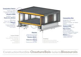 Comparer les principales caractéristiques des principaux isolants déphasage thermique (le temps le panneau de fibre de bois de densité 140 kg/m3 est rigide, il est utilisé en isolation de toitures (sarking). Arep On Twitter By Providing This Type Of Everyday Life Services That Meet The Needs For Childcare Facilities Train Stations Become A Living Space In The Heart Of Cities Creche Attitude Https T Co Wabssi2v6i