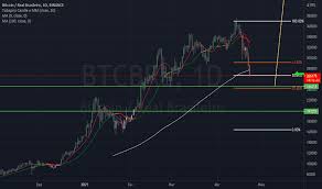 Use japanese candles, bollinger bands and fibonacci to generate different instrument comparisons. Valor Do Bitcoin Hoje Grafico