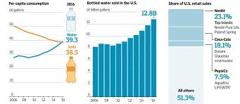 water bottle labels bottled water matters