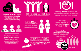 5 Ways Businesses Can Help Employees Eat Well And Move More Public Health Matters