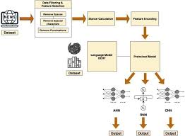 Zenith model 'a' carburetor restoration guidelines; Stance Detection With Bert Embeddings For Credibility Analysis Of Information On Social Media Peerj