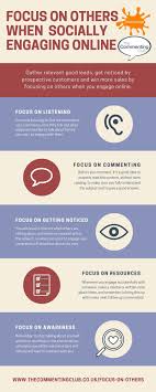 Warren buffett's 2 list strategy for focused attention. Focus On Others Only When You Engage Online The Commenting Club