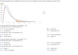 solved the following graph shows the prbability density f