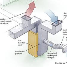 This is the indoor component of the system. Fantech Develops Kit For Range Hood Makeup Air Greenbuildingadvisor