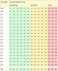 bmi for weight kozen jasonkellyphoto co