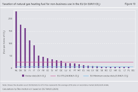 If you use other tax software, see Publication How To Raise Europe S Climate Ambitions For 2030