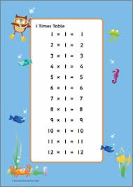 Times Table Activities Oxford Owl