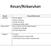 Pahami hukum istri minta cerai karena suami tidak memberi nafkah berdasarkan uu dan ajaran islam. 1