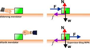 Maybe you would like to learn more about one of these? Hukum Newton Pada Gerak Benda Di Bidang Datar Kasar Fisikabc
