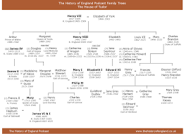 (british royal family documentary) | timeline ✪ queen elizabeth ii speech: Queen Elizabeth Ii Family Tree Henry Viii Queen Elizabeth Children Names Image