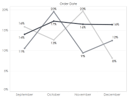 a quick tip to improve line chart labels in tableau interworks