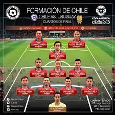 In terms of how to watch the game on tv or online, it'll be available on the bbc in the uk. Seleccion Chilena Pe Twitter Formacion De Laroja Confirmada Vamoschile En Nuestracopa Chi Vs Uru Ca2015 Http T Co Ddtberbpty