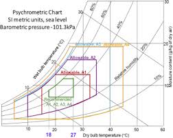 Alibaba.com offers 912 fixed temperature heat detector products. Thermal Modeling Of Data Centers For Control And Energy Usage Optimization Sciencedirect