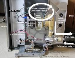 Check spelling or type a new query. Dishwashers