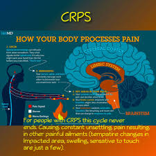 Pin On Coping With Chronic Illness