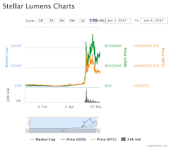 Before i discovered vertex market, i was used to exchanging cryptos on traditional centralized platforms. James